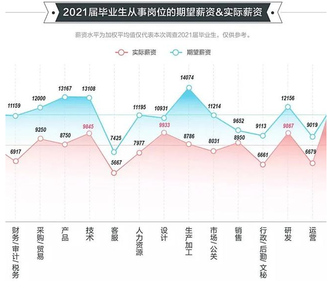 安妈育儿日|985高校博士求职，被11所高校“无情”拒绝，背后原因令人心酸