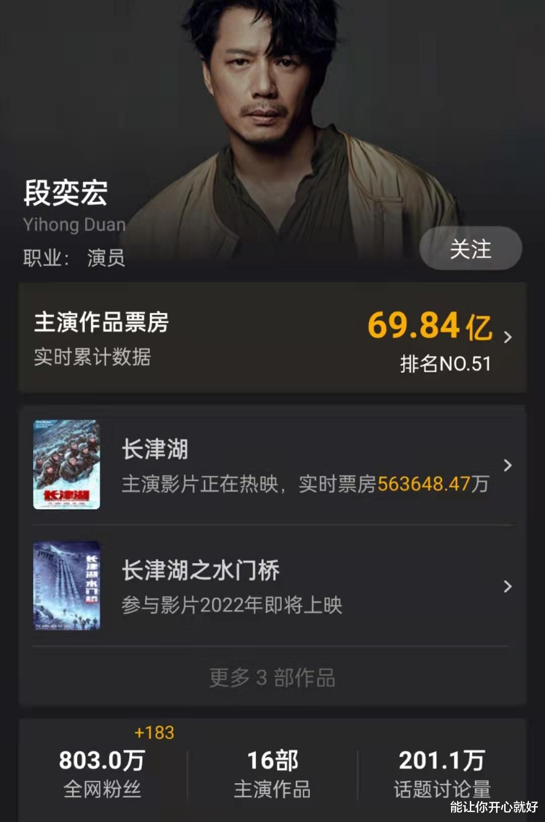 长津湖|长津湖日票房再破1400万,总票房56.36亿,距离战狼2还差5800万