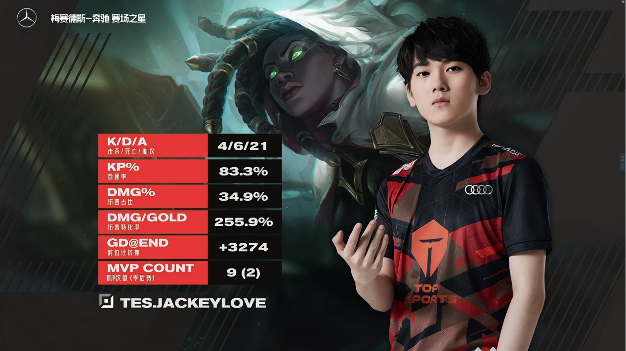 狙击精英5|EDG最需要小心的对手!LPL训练赛成绩大公开:TES和BLG排在前两位