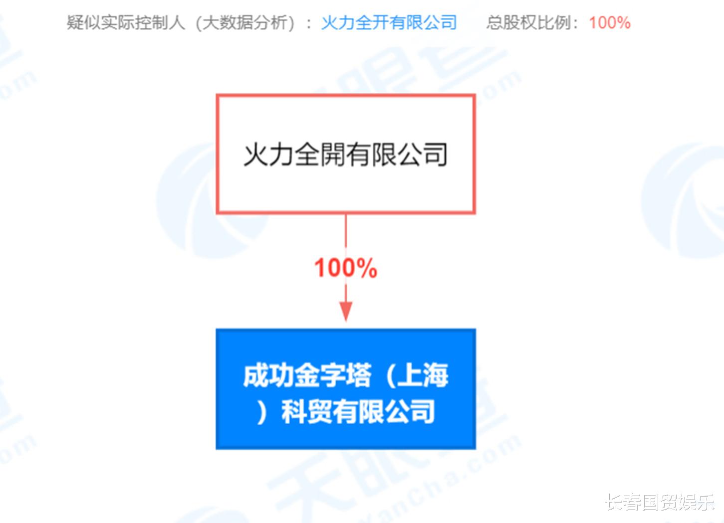 柳岩|王力宏退出演艺圈后近况曝光:“再就业”转行当老板
