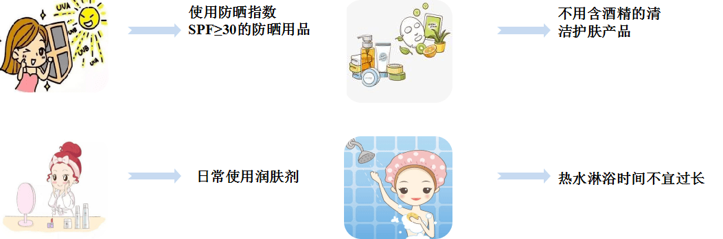 家属说|肿瘤患者出现皮疹怎么办？最强攻略在这里