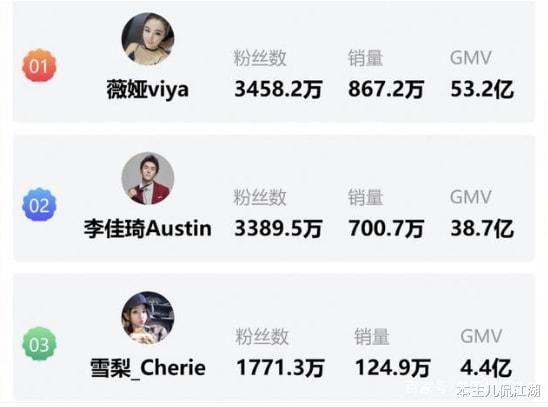 王力宏|薇娅的结局，早就注定了