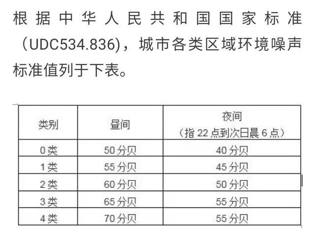 北京日报客户端 呼吁多年，隔音墙怎么还没建