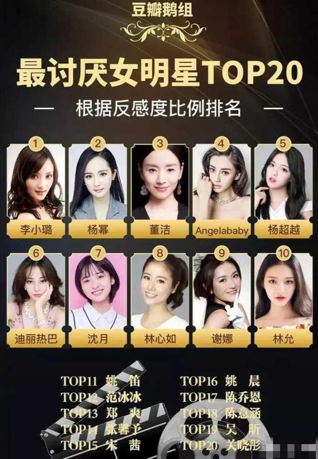 范冰冰|豆瓣评出最讨厌的女星前20：李小璐“荣登”榜首，范冰冰未入前十