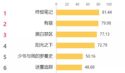 王思聪|绝了!《终极笔记》是《盗墓笔记》的终极了吧……