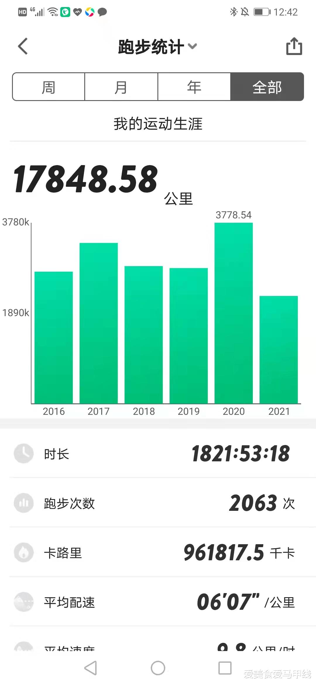 爱美食爱马甲线 30公里拉练，为了汉马吗