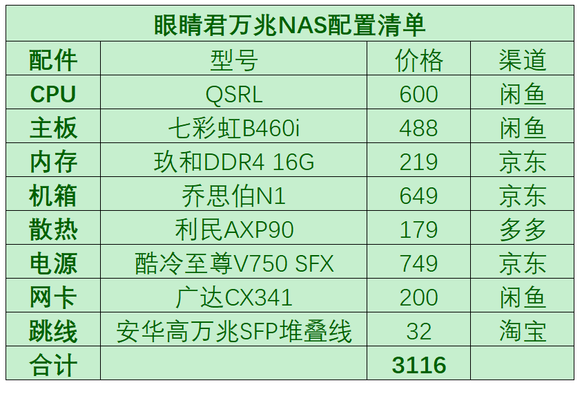 眼睛君|弃矿渣，学大佬组装一台全能All In One NAS，硬件篇