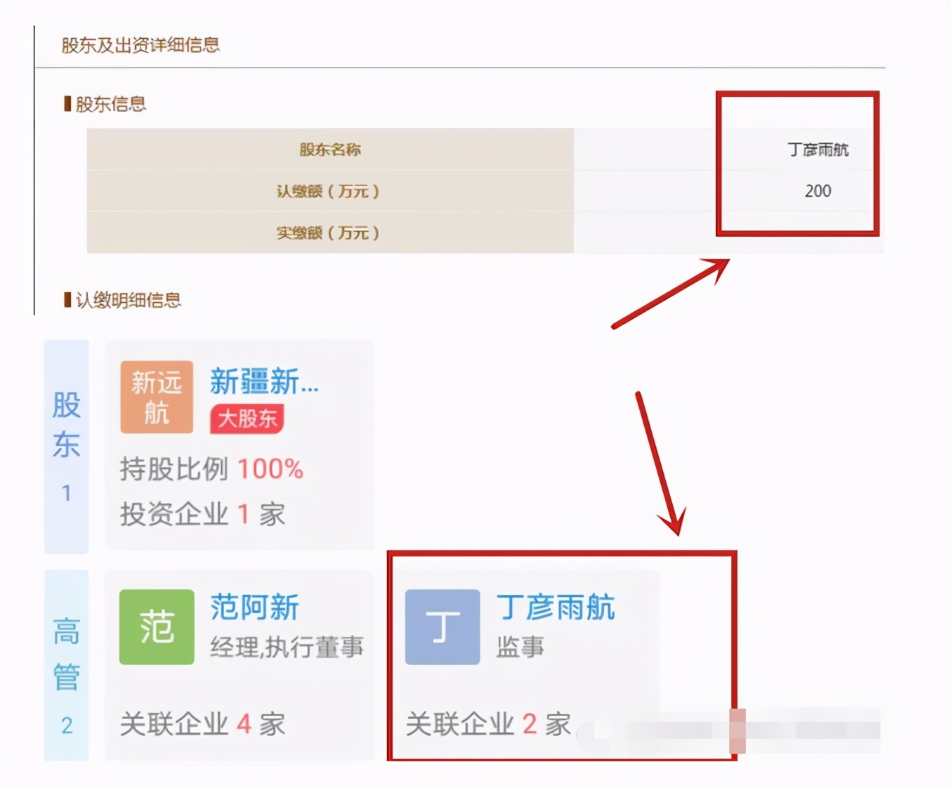 丁彦雨航|丁彦雨航正式摊牌！1细节暗示未来去向，CBA黑马或遭重创