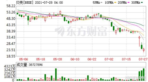  下一个“被锤”的行业，难道是它？
