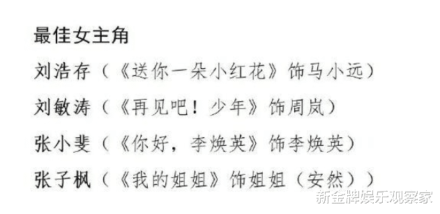 易烊千玺|金鸡奖提名名单曝光，易烊千玺刘烨争影帝，刘浩存张子枫争影后？