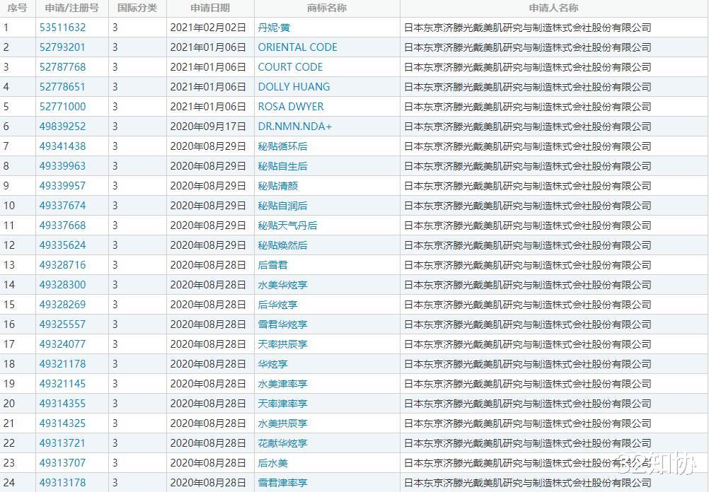 32知协 恶意碰瓷LG，国知局：驳回！