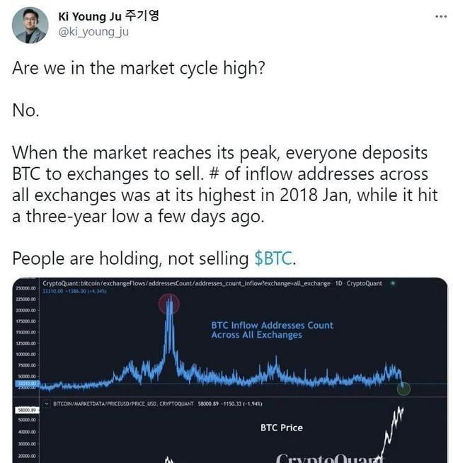 比特币 比特币何时再迎高潮?牛市阶段性变化体现在哪些方面?