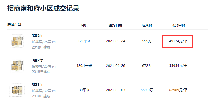 |河西南pk江核, 二手房持续下跌，谁能率先“重燃”！