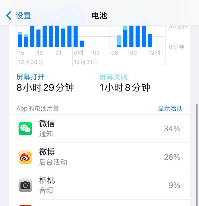 软件|你们一天使用时间最长的软件是哪个呢?