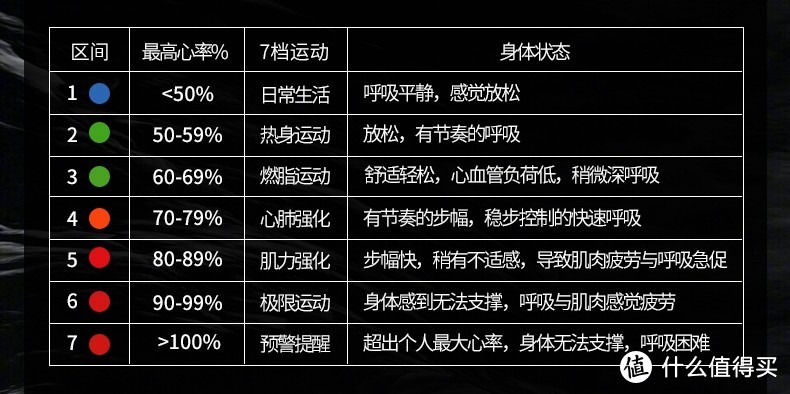 sevokk|尽情跑，它思考！宜准R6运动手表：为你定制跑步计划，做你专业运动小管家