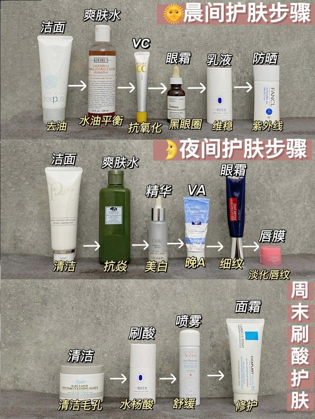 护肤|混油皮护肤攻略|早C晚A+刷酸