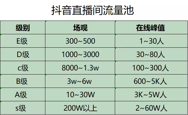 抖音|流量、停留、转化、团队...直播运营的超级难题，答案都在这里了