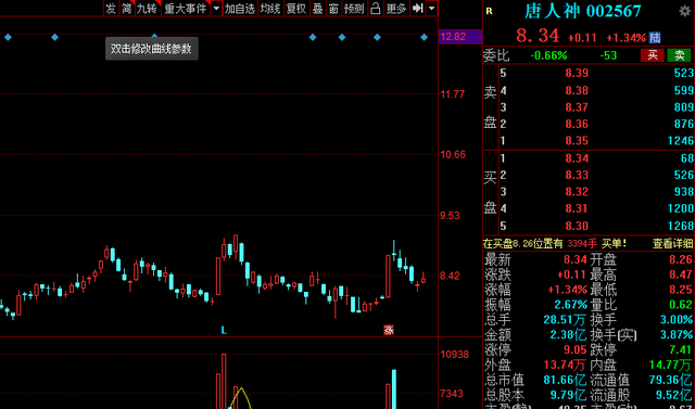 银行 中国股市:2021年低估值高增长股名单大盘点!收藏待爆发!