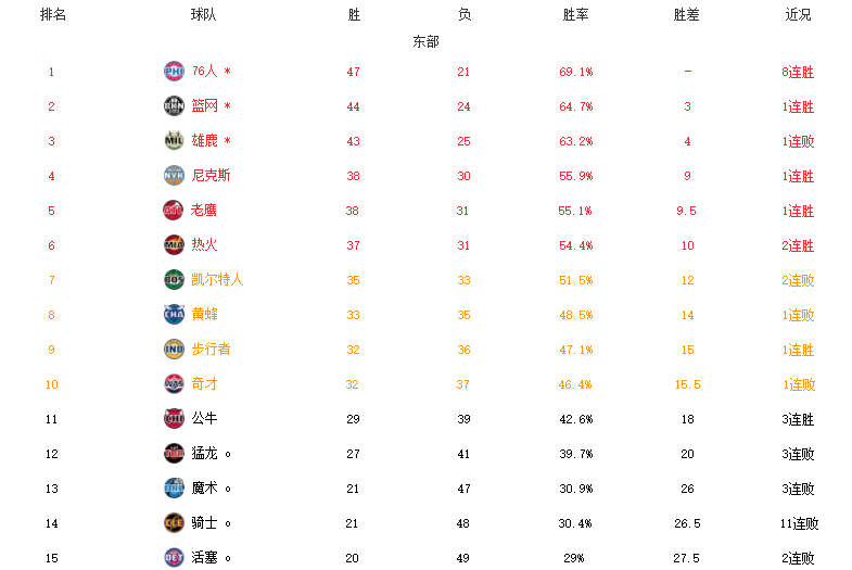 勇士隊|東西部附加賽大混戰！奇才輸球，灰熊勇士鎖定名額，馬刺成贏家
