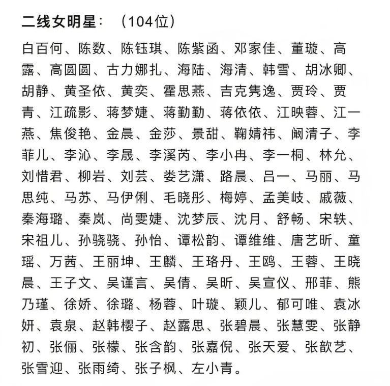 郑爽|郑爽，范冰冰，李小璐已被彻底除名？同样有问题的男星却稳居一线