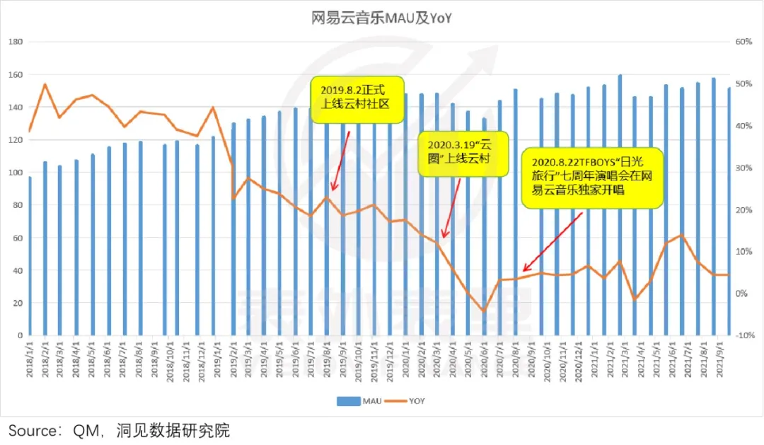 瑞星|社区概念，为什么成了“网易云”的鸡肋？