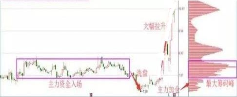 交易 一篇故事说透散户为什么赔多赚少？很多人没有真正意识，值得反思