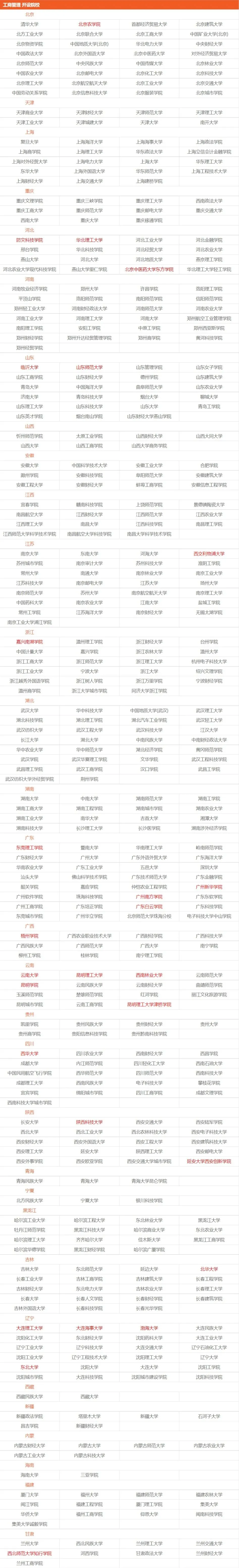 中考|高考报考 | 这个大学专业，涉猎的内容又广又杂，但学生报考热情不减！