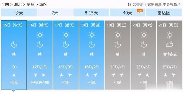 湖北日报视频 湖北这些地方下雪了！接下来的天气要注意……