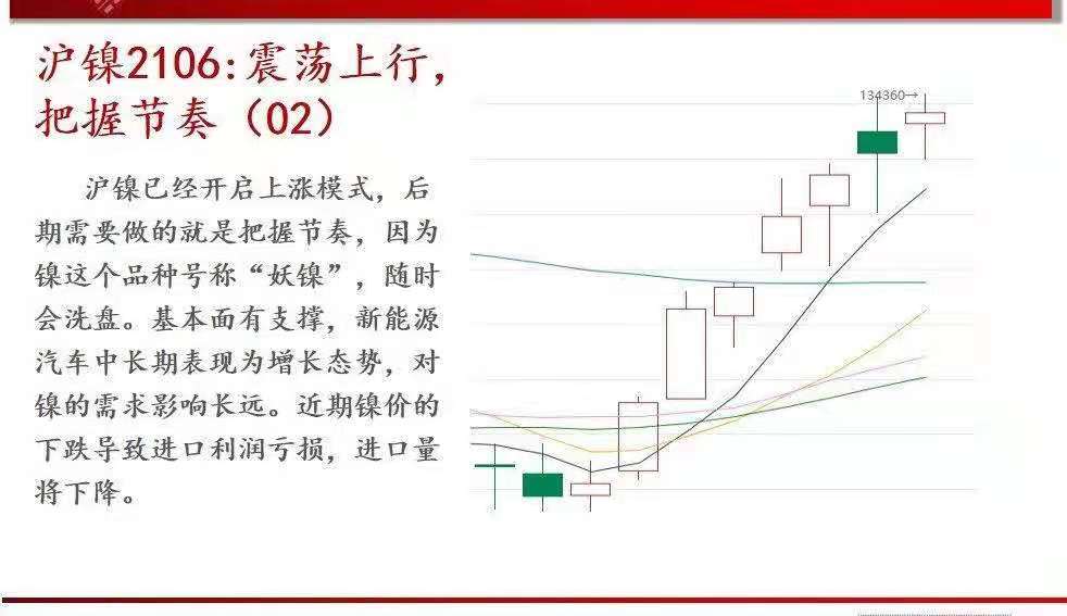 棉花 5月10日沪镍，沥青，PP，棉花，沪铜，螺纹钢，PTA行情解析