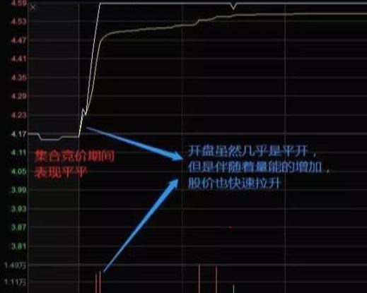 蚂蚁金服 中国股市：集合竞价都搞不懂，还想跟庄吃肉？看完瞬间清醒，绝了