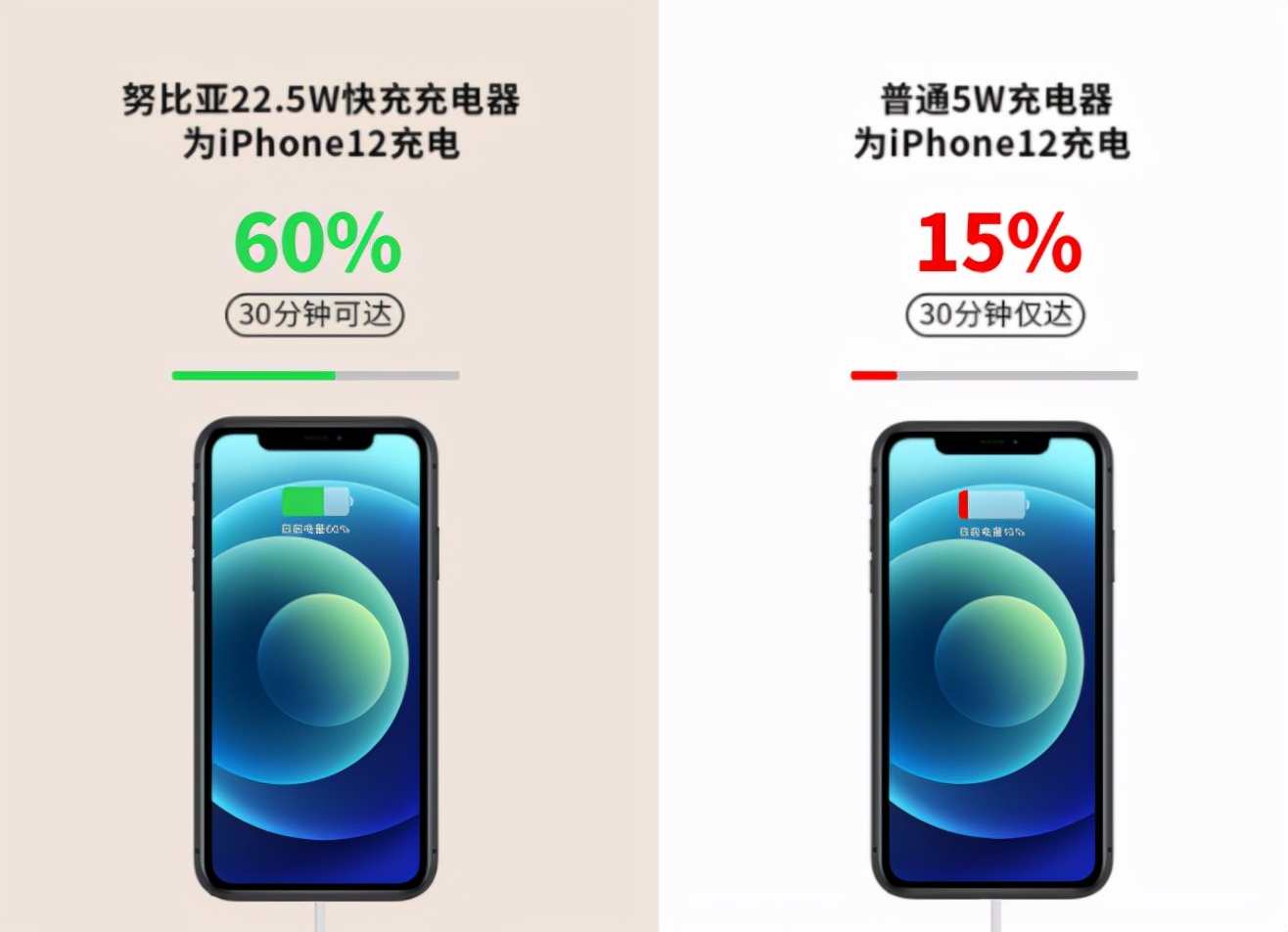 充电器|iPhone13充电器牌子哪个好？iPhone13充电器推荐