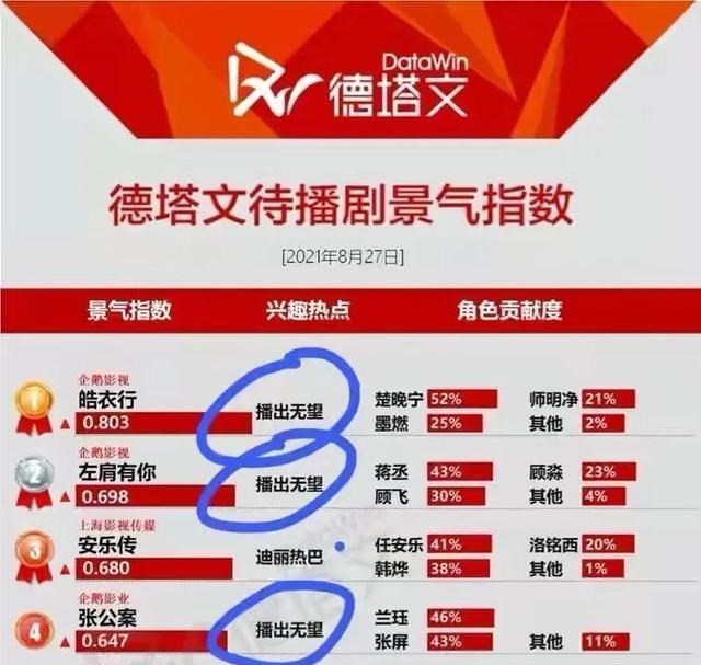 逆光者|芒果头铁？彭冠英《逆光者》被曝备播：刑侦涉耽美？遭汪海林怒批