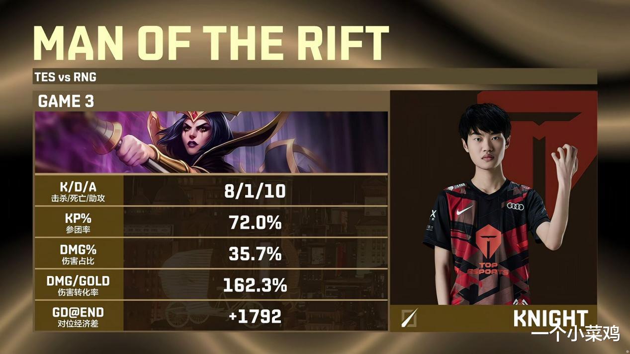 RNG|LOL：至臻RNG被TES淘汰，Bin证明圣枪哥的S冠含金量，Mid虎不如Cryin