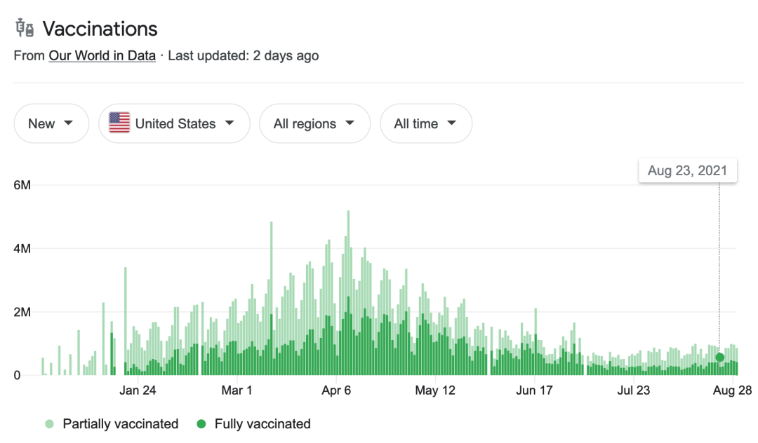 红团团医生LYNN|每10万剂11人有副作用?国内接种超20亿,解答国产疫苗5大问题