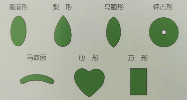 钱币|你适合梨形还是马眼形的戒面呢?戴上心形翡翠,爱情剧就会来吗?