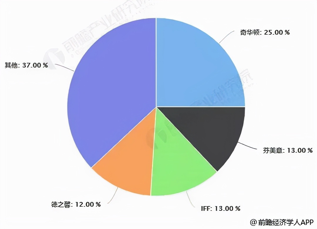 芦笋 暗香浮动，国货香水离“香奈儿5号”还差多远？