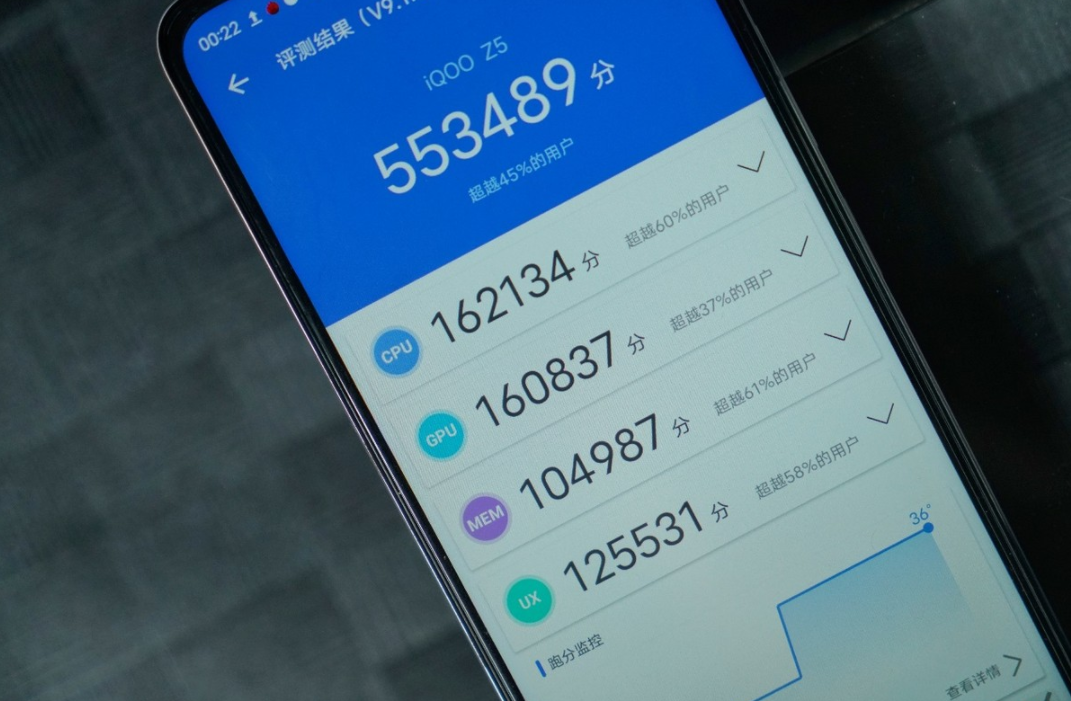 Java|给“月光族”朋友安利iQOO Z5，是做对了还是错了？