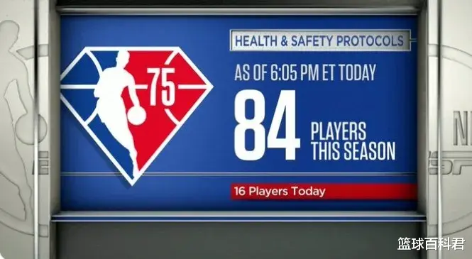 篮网队|官宣！三巨头合体！NBA首位兼职球员诞生？