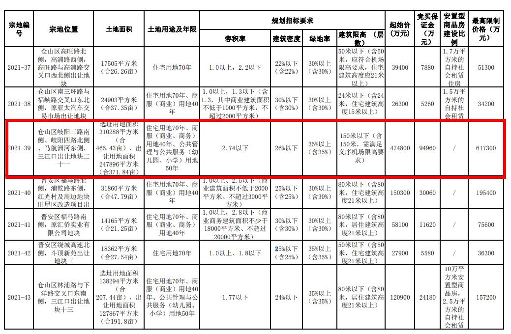 青岛市|网签低至9套，从3万到1.8万，三江口之困局：鸡肋、泡沫、粮仓？