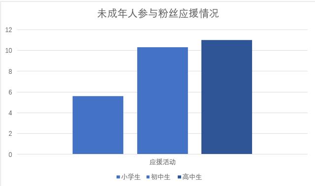 王丽坤|吴亦凡、郑爽上警示名单：当偶像沦为呕像……