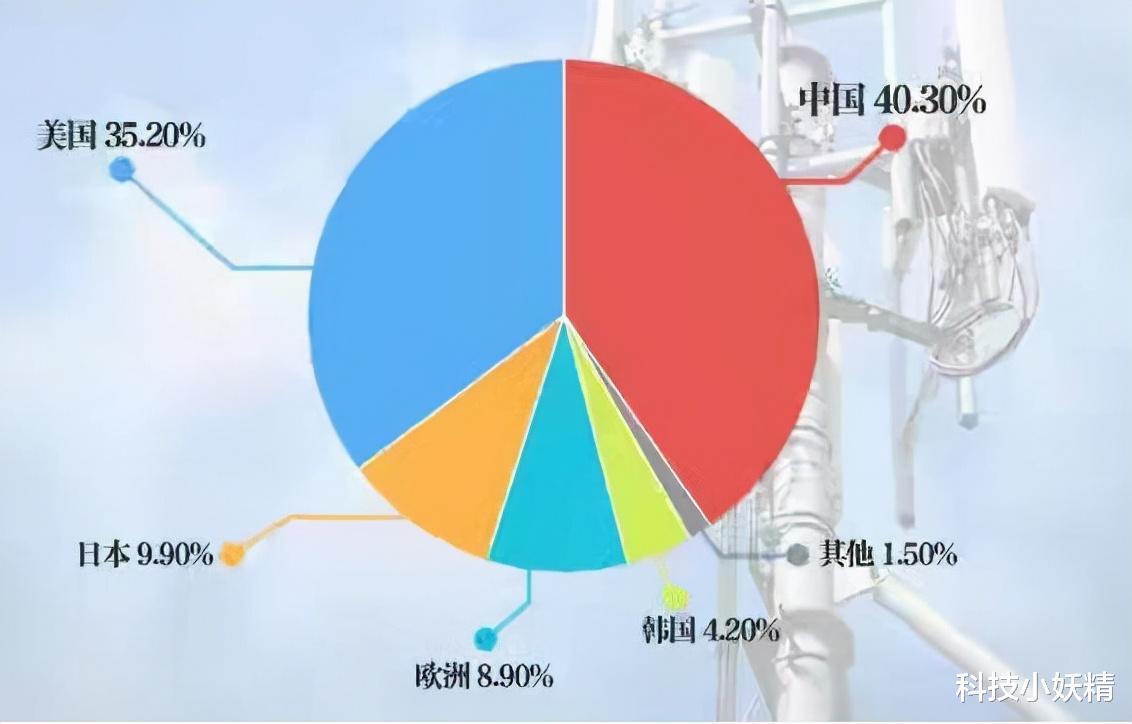 6g|谁也没想到，美国“6G联盟”的实力被盟友揭穿，任正非再次言中