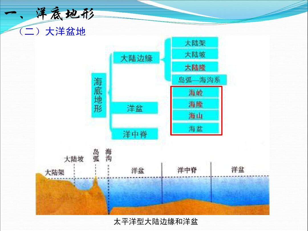 全球变暖 太平洋与大西洋交汇处的海水为何不相融? 还存在50厘米的高度差?