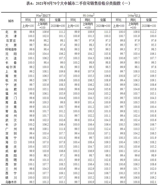 长沙|重榜利好，20个城市房贷利率下调，楼市调控风向已变？
