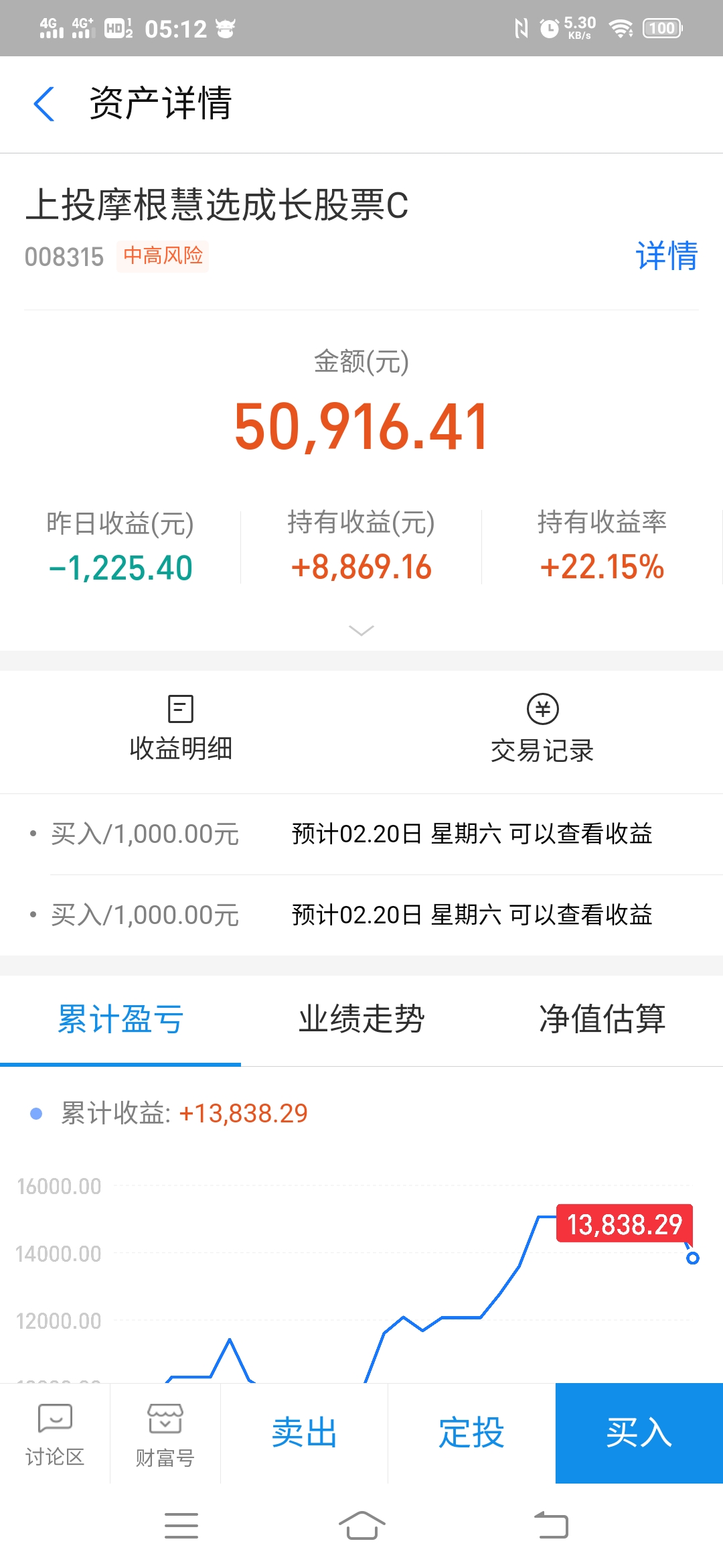  2021.2.18基金收益－2482，说好的开门红呢。