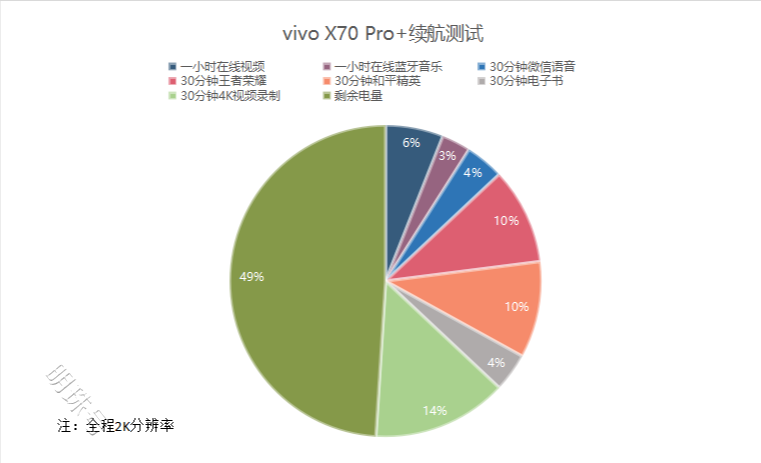 vivo|千米快修-vivox70pro+实力强劲的性能实力