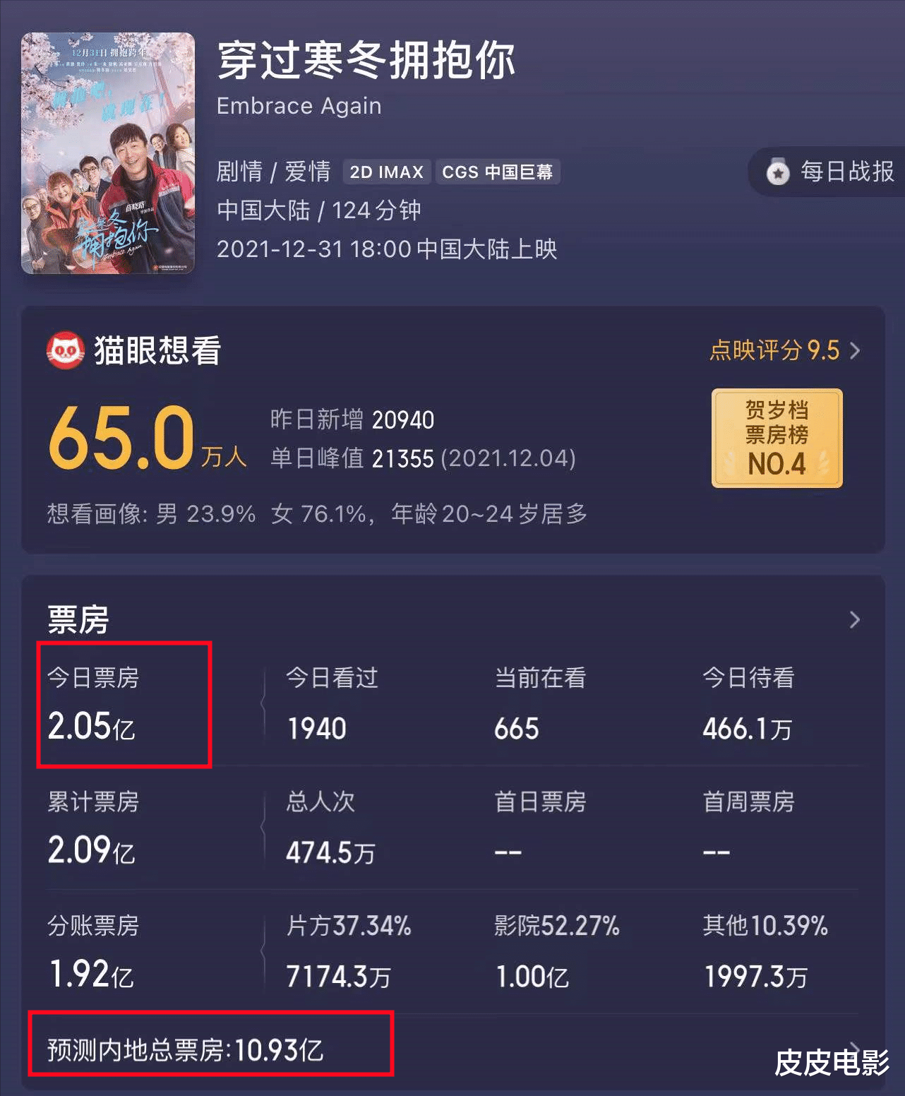 拥抱|票房破2亿，央视2次力捧，黄渤和贾玲打出了一副“王炸”