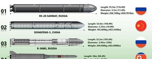 育儿心课堂|洲际导弹发射后，为什么可以经过他国上空，而又不会被击落？