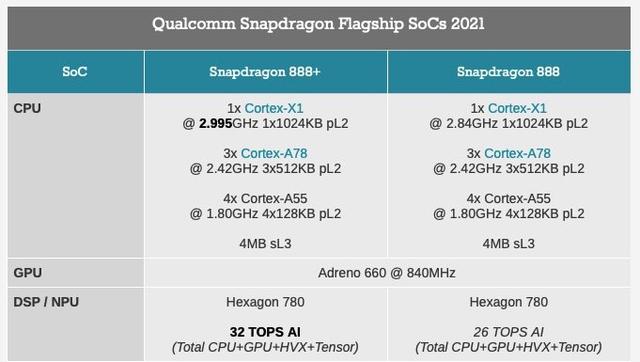 显卡|高通骁龙 888+ 挤牙膏？我用 ROG Phone 5s 玩了一周末的游戏