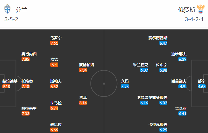 瑞士队|周三 欧洲杯赛事推荐 俄罗斯VS芬兰 意大利VS瑞士（附扫盘）