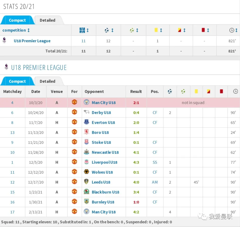 曼联|战曼城上演大四喜！?亲吻队徽庆祝帅炸了，这个红魔小伙子真的好棒